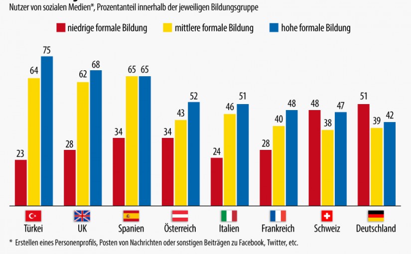 Deutschland doch nicht technophob?